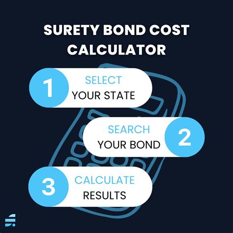 surety bond cost calculator.